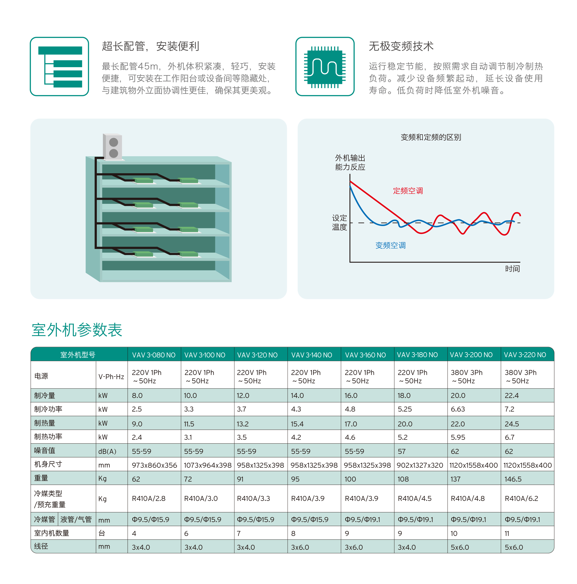 威能中央空調(diào)室外機2-晨皓控股