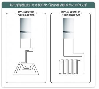 空調(diào)、地暖、暖氣片究竟哪種好？